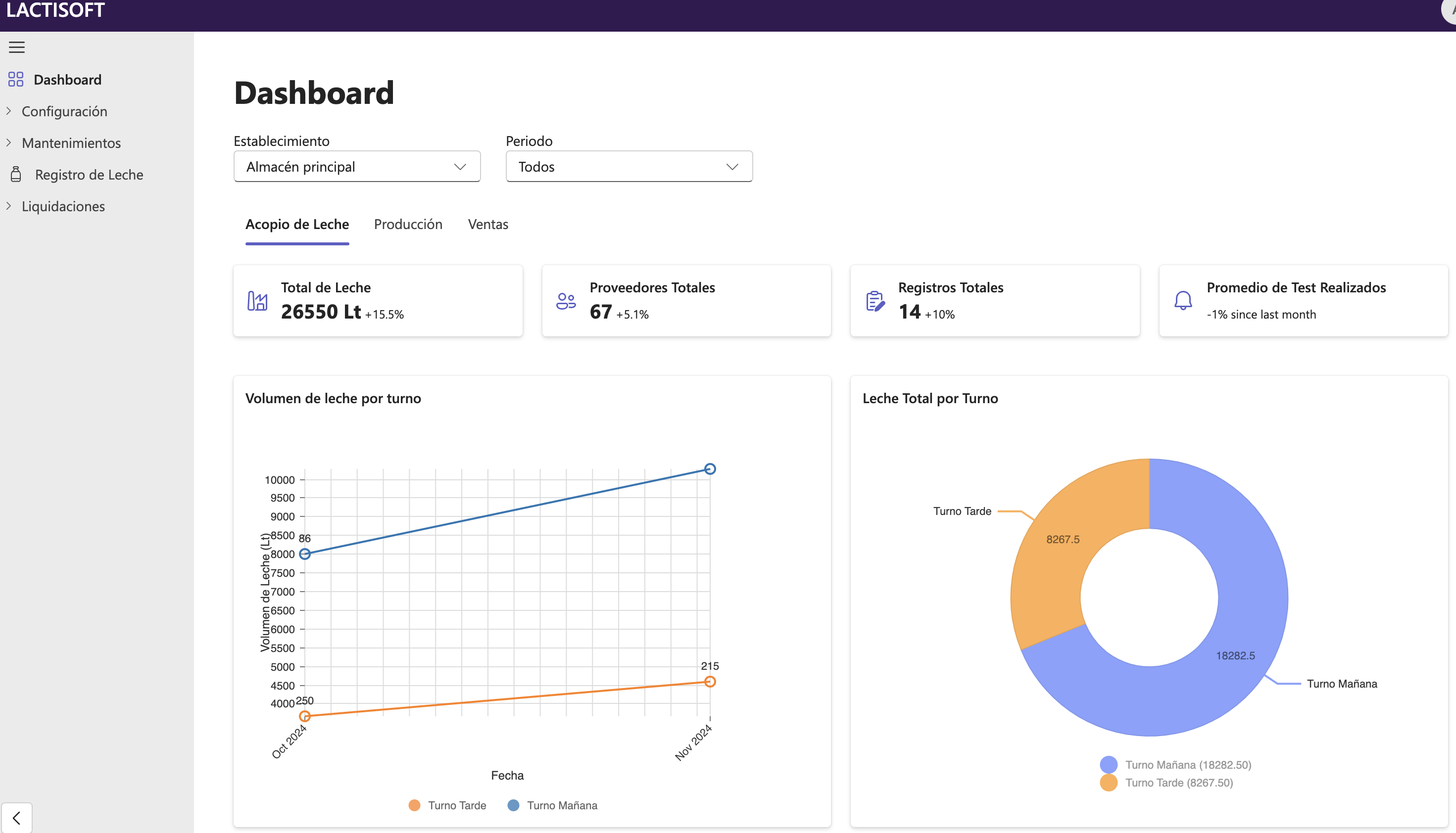 LactiSoft Dashboard